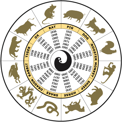 Chinese Star Sign Chart