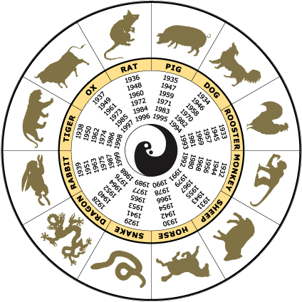 chinese travel zodiac